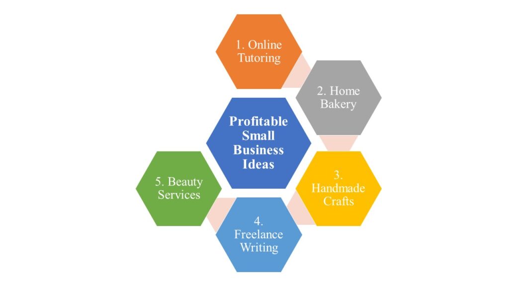 Profitable Small business ideas for women