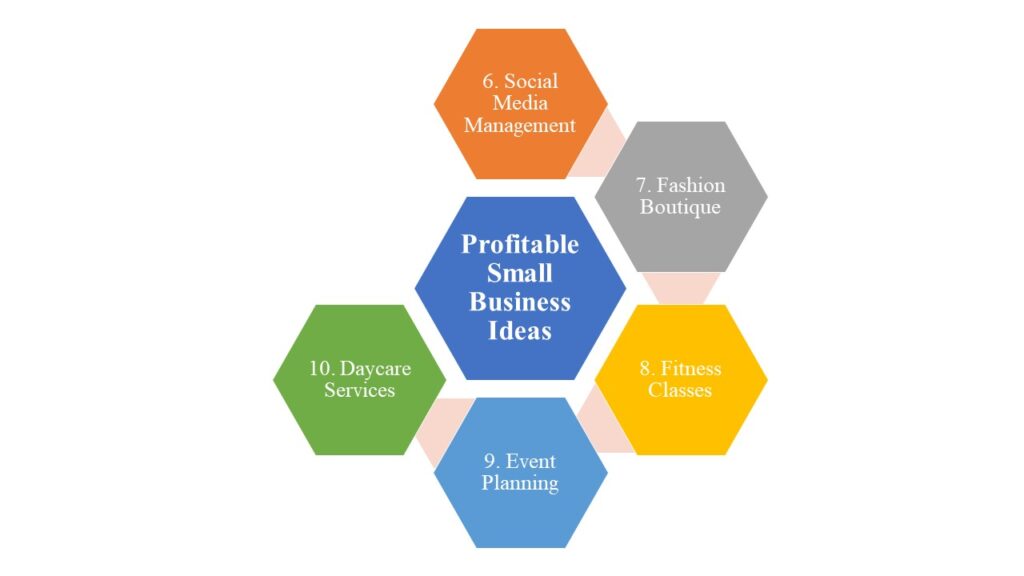 Profitable Small business idea for women